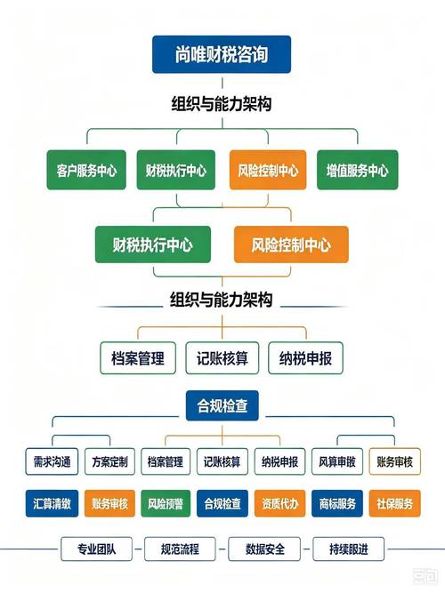 想找哈尔滨正规专业的企业管理咨询企业?答案就在这!